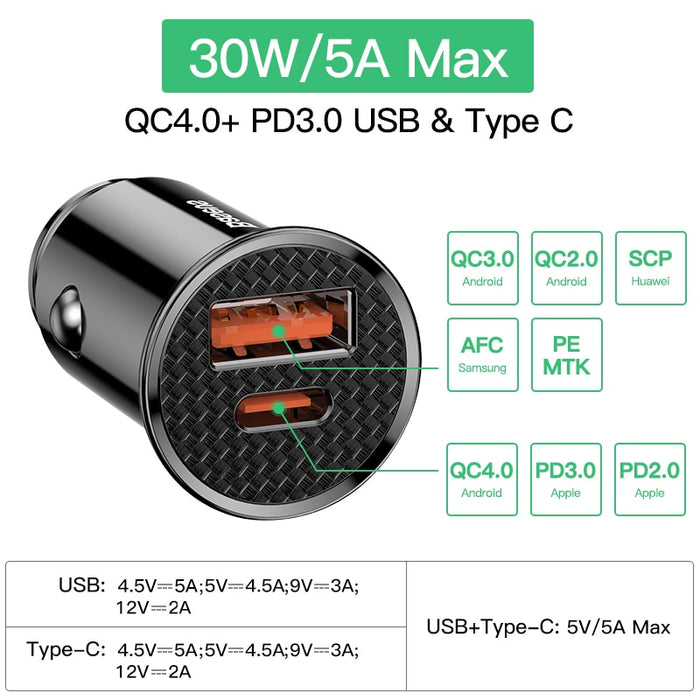 Dual USB Fast Charger